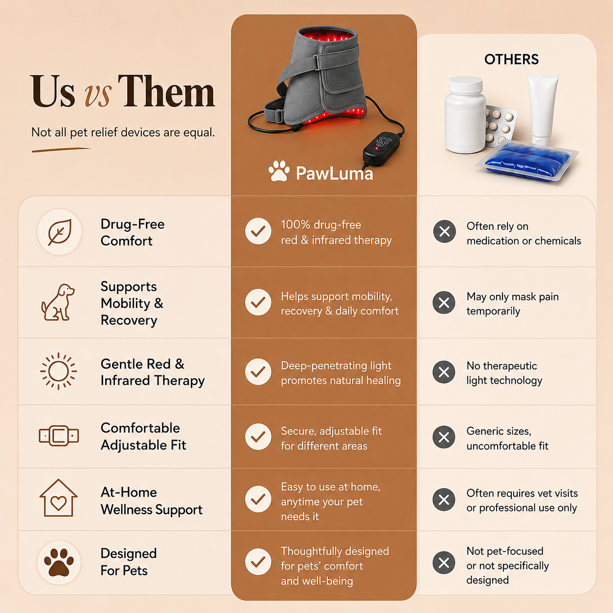 PawLuma™ - Wellness Wrapped In Comfort
